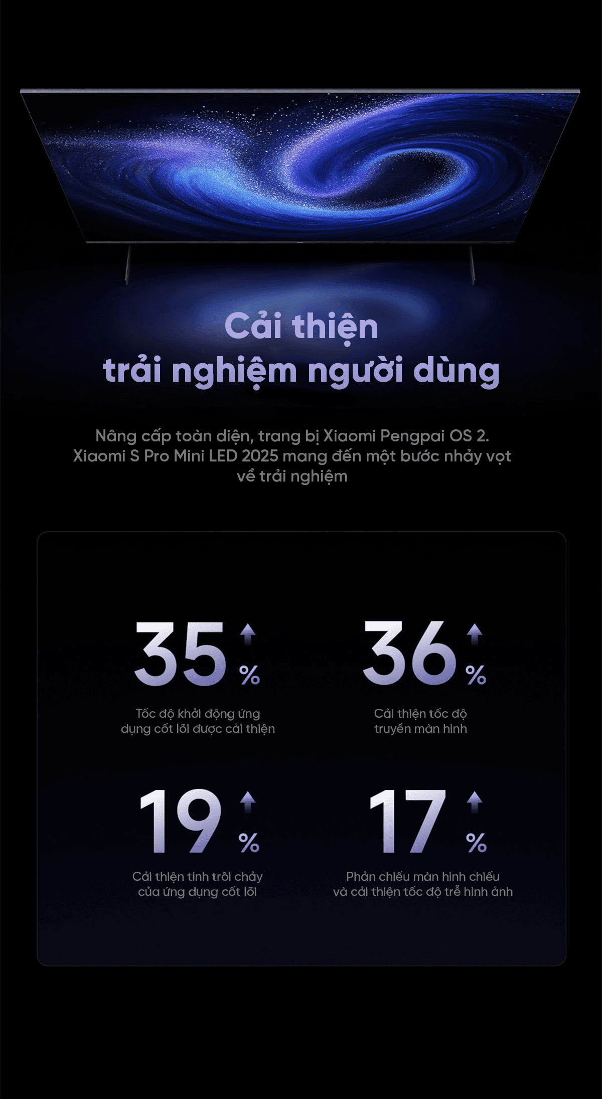 Tivi Xiaomi S Pro 75 Mini LED 75 Inch 2025 288Hz Ram 4/64GB