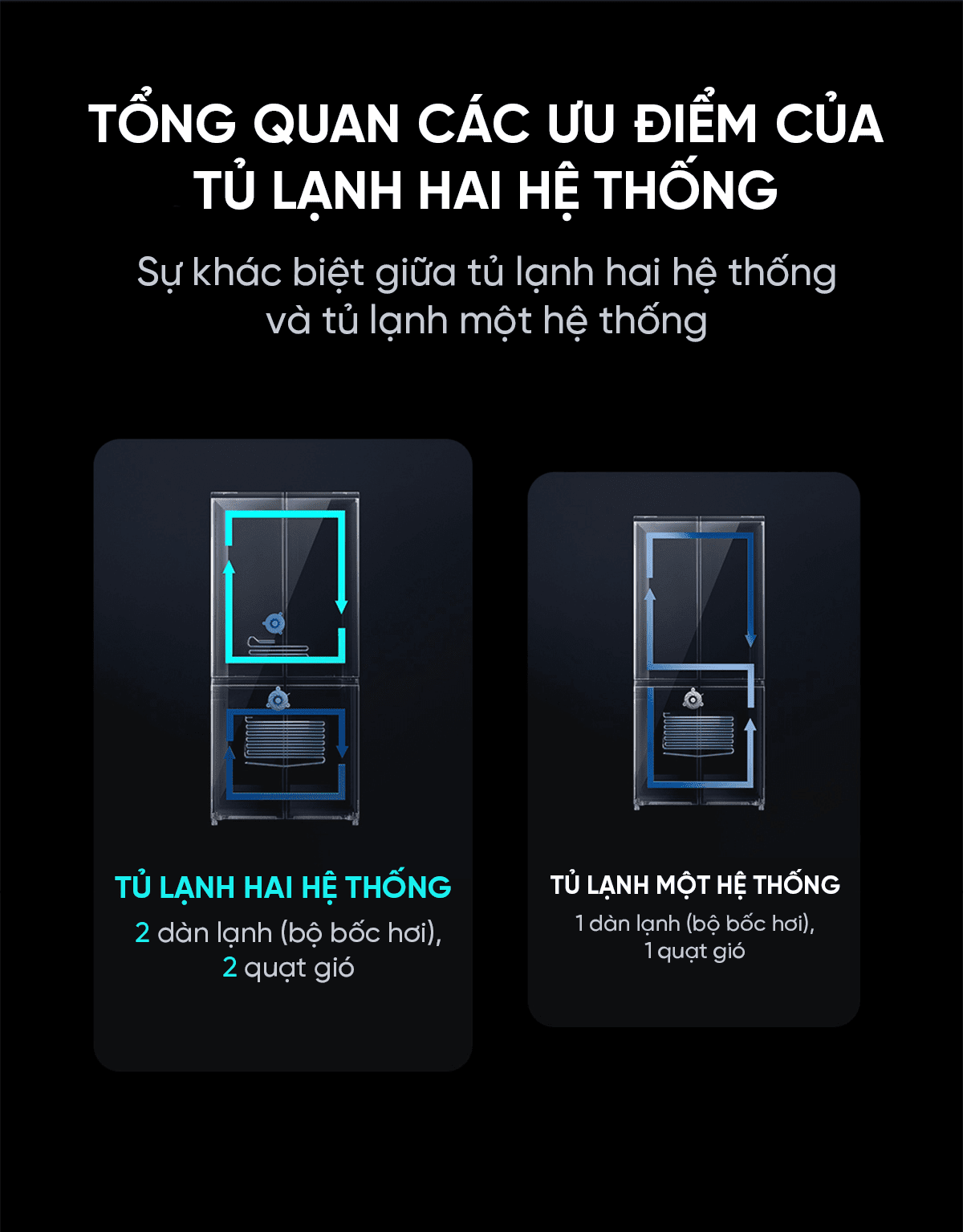 Tủ lạnh 4 cánh Xiaomi Mijia 513L Pro Kiểu Pháp, làm lạnh kép
