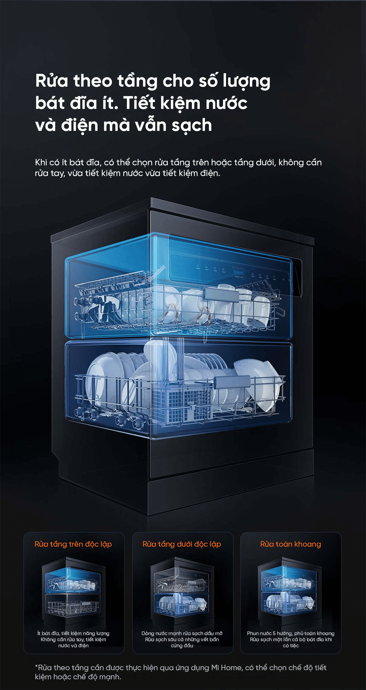 Máy rửa bát Xiaomi Mijia P1 16 bộ