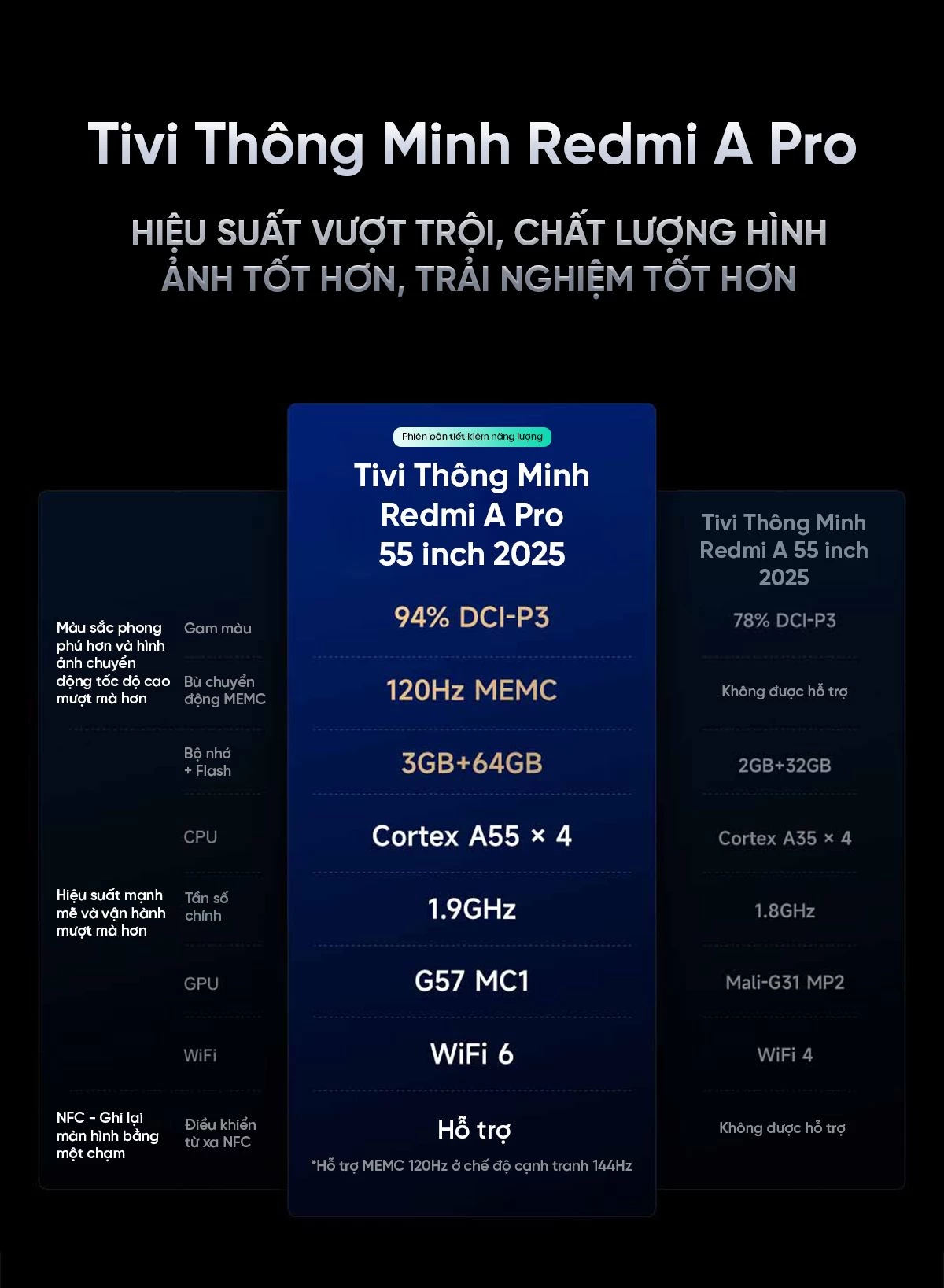 xiaomi-redmi-a-pro-55-inch-2025-2 Tivi Xiaomi Redmi A Pro 55 Inch 2025 Ram 3/64GB 144Hz Tiết Kiệm Điện