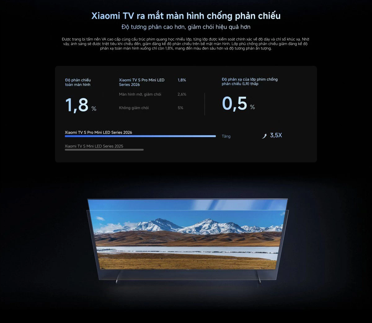 Tivi Xiaomi S Pro Mini LED 55 2026 – Bản Quốc Tế – 4K/144Hz – 3GB/32GB