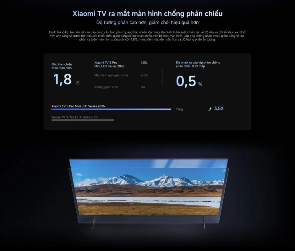 Tivi Xiaomi S Pro Mini LED 65 2026 – Bản Quốc Tế – 4K/144Hz – 3GB/32GB