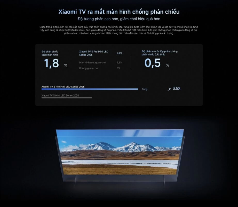 Tivi Xiaomi S Pro Mini LED 75 2026 – Bản Quốc Tế – 4K/144Hz – 3GB/32GB