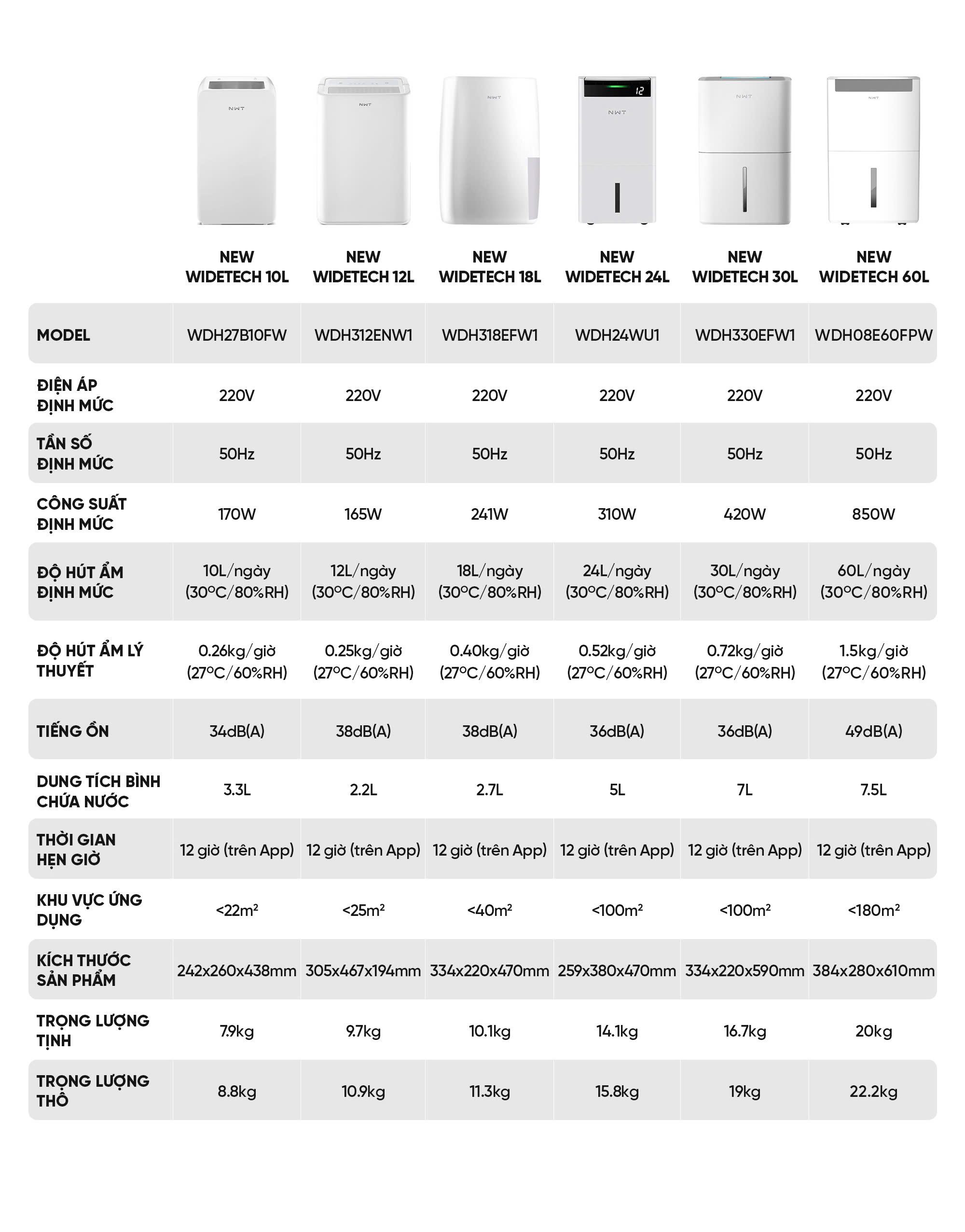 Máy Hút Ẩm Thông Minh Xiaomi NWT 12L Quốc Tế