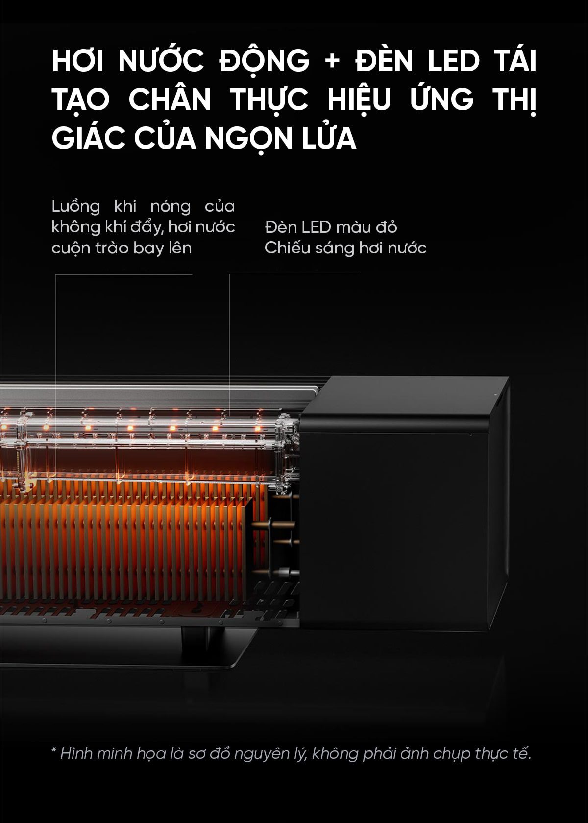 Máy sưởi Xiaomi Mijia Graphene Mô Phỏng Ngọn Lửa , Bù Ẩm