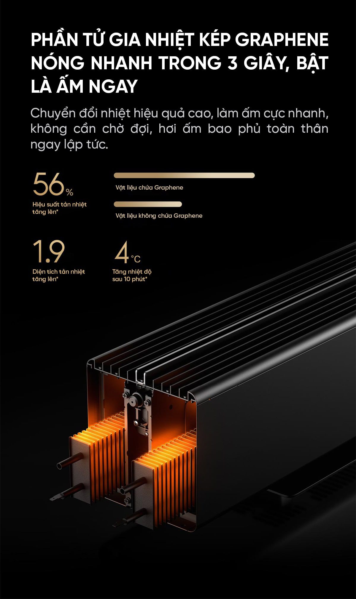 Máy sưởi Xiaomi Mijia Graphene Mô Phỏng Ngọn Lửa , Bù Ẩm