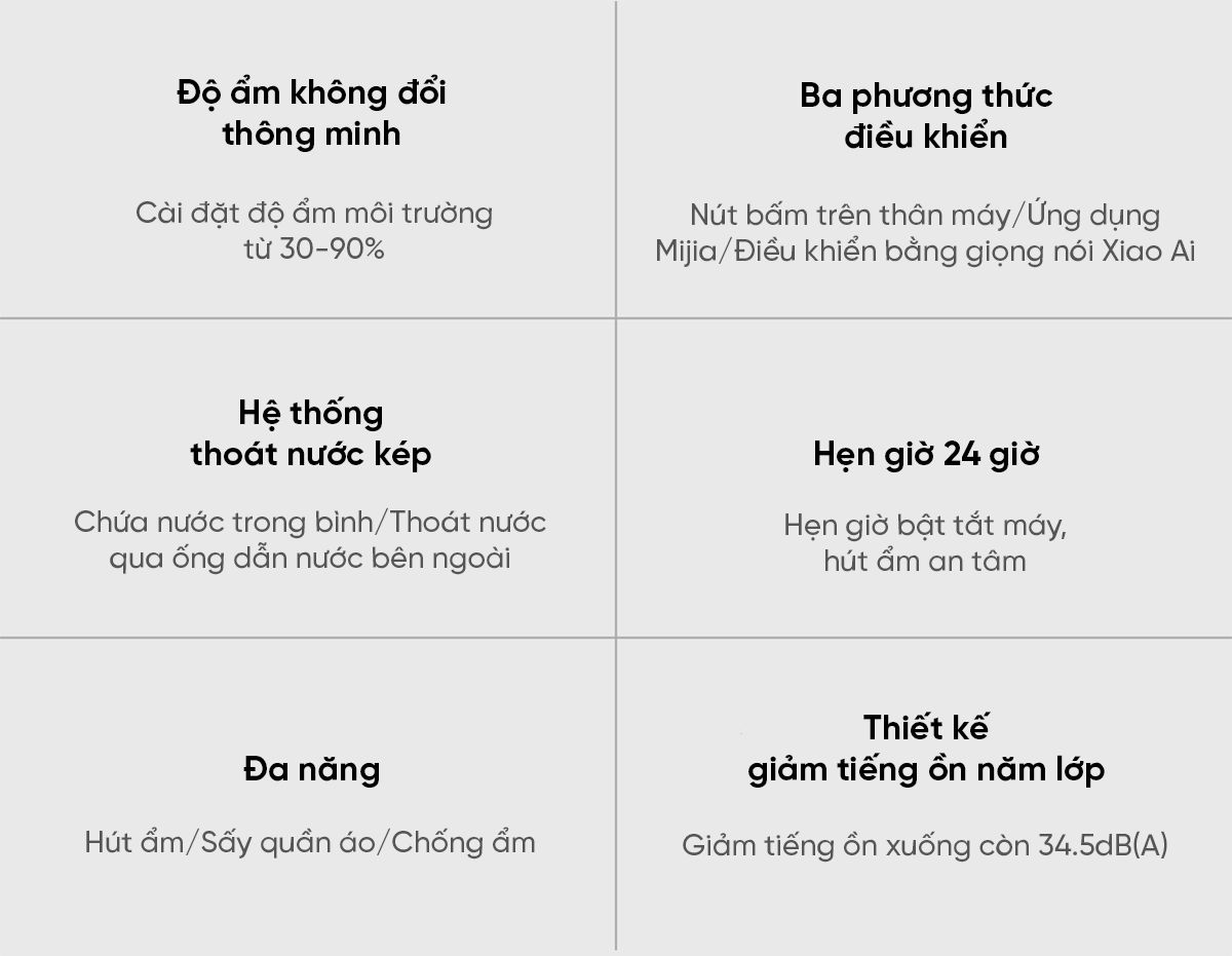 Máy Hút Ẩm Thông Minh Xiaomi NWT 16L Quốc Tế