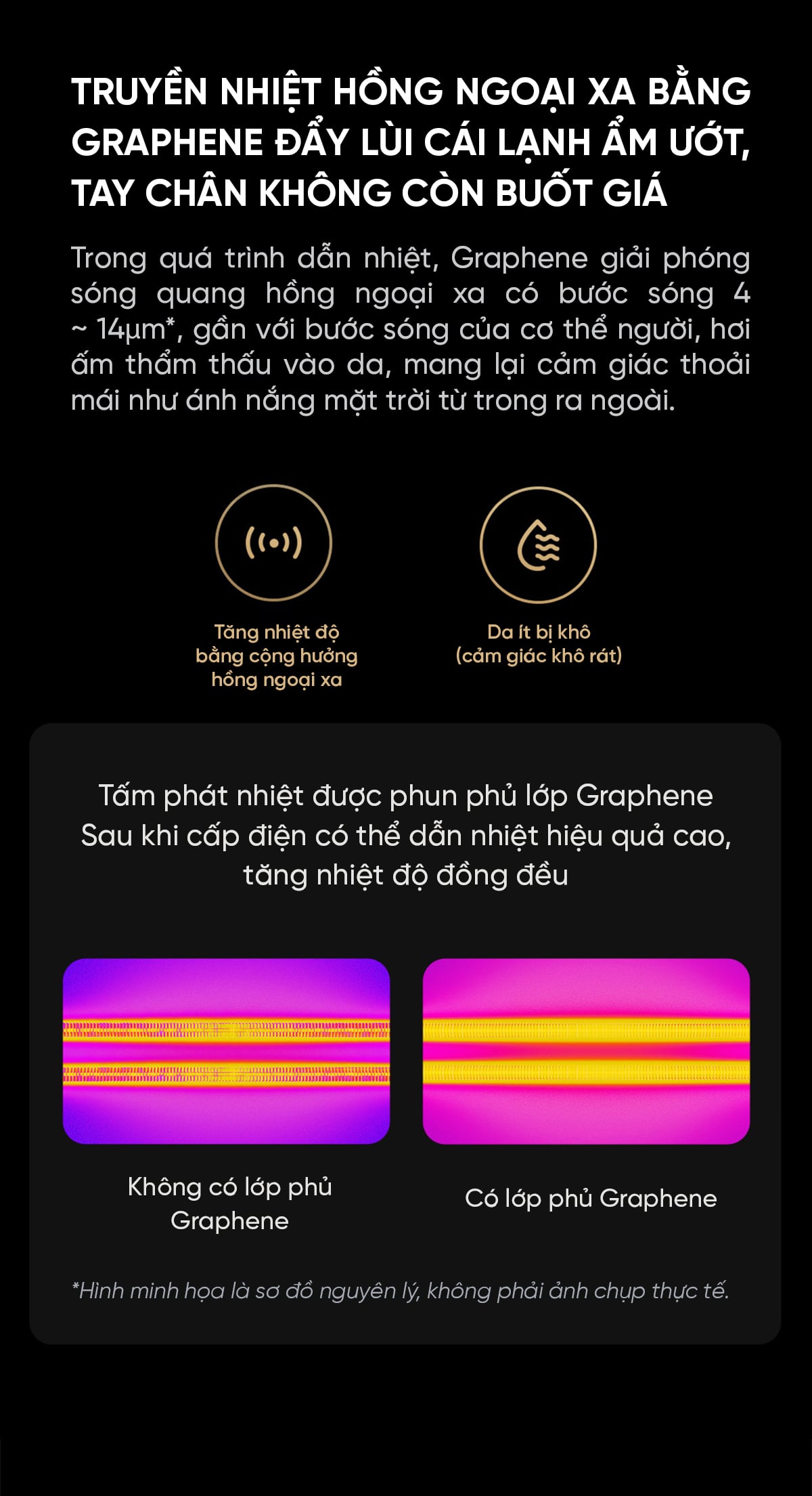 Máy sưởi Xiaomi Mijia Graphene Mô Phỏng Ngọn Lửa , Bù Ẩm