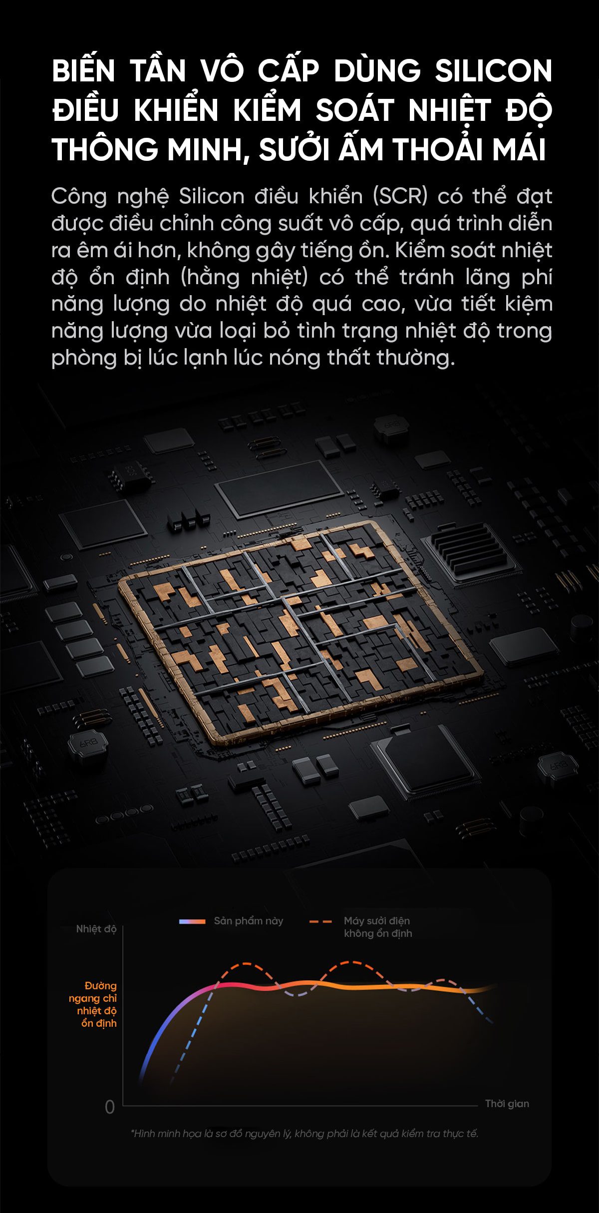 Máy sưởi Xiaomi Mijia Graphene Mô Phỏng Ngọn Lửa , Bù Ẩm