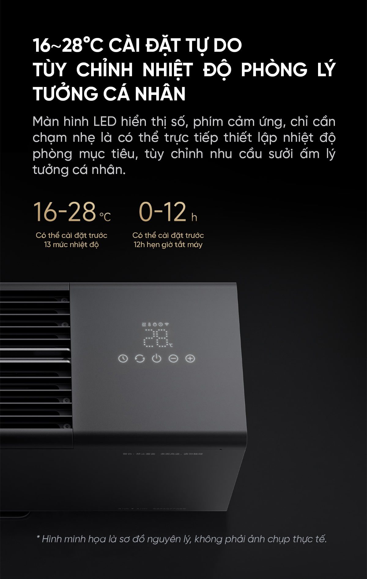 Máy sưởi Xiaomi Mijia Graphene Mô Phỏng Ngọn Lửa , Bù Ẩm