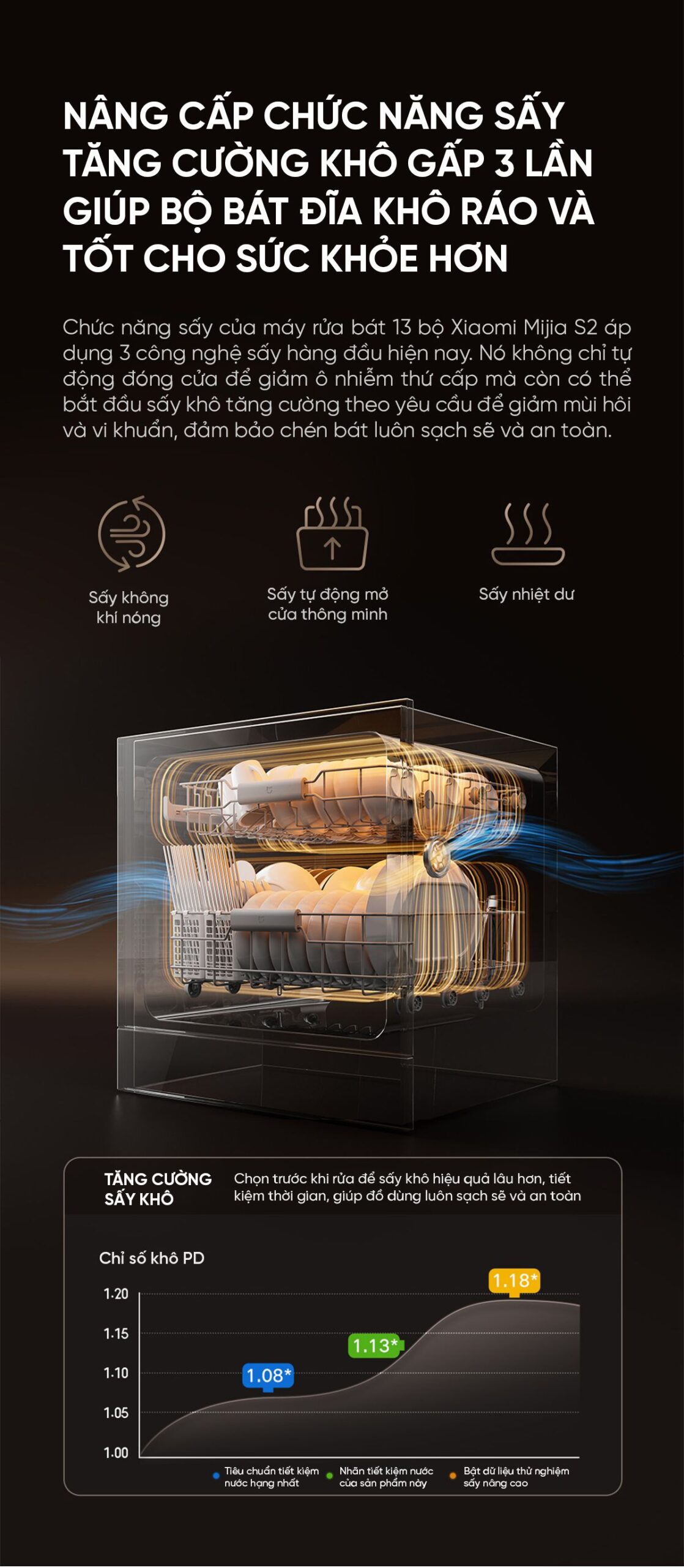 Máy rửa bát Xiaomi Mijia S2 13 bộ New Model