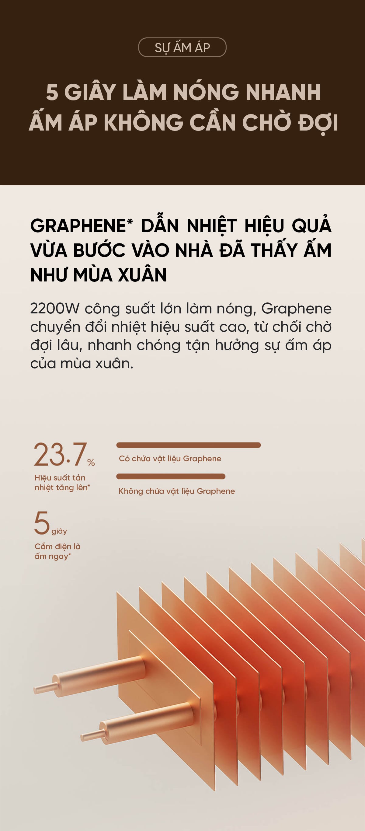 Máy Sưởi Xiaomi Mijia Graphene 2 TJXDNQ08ZM