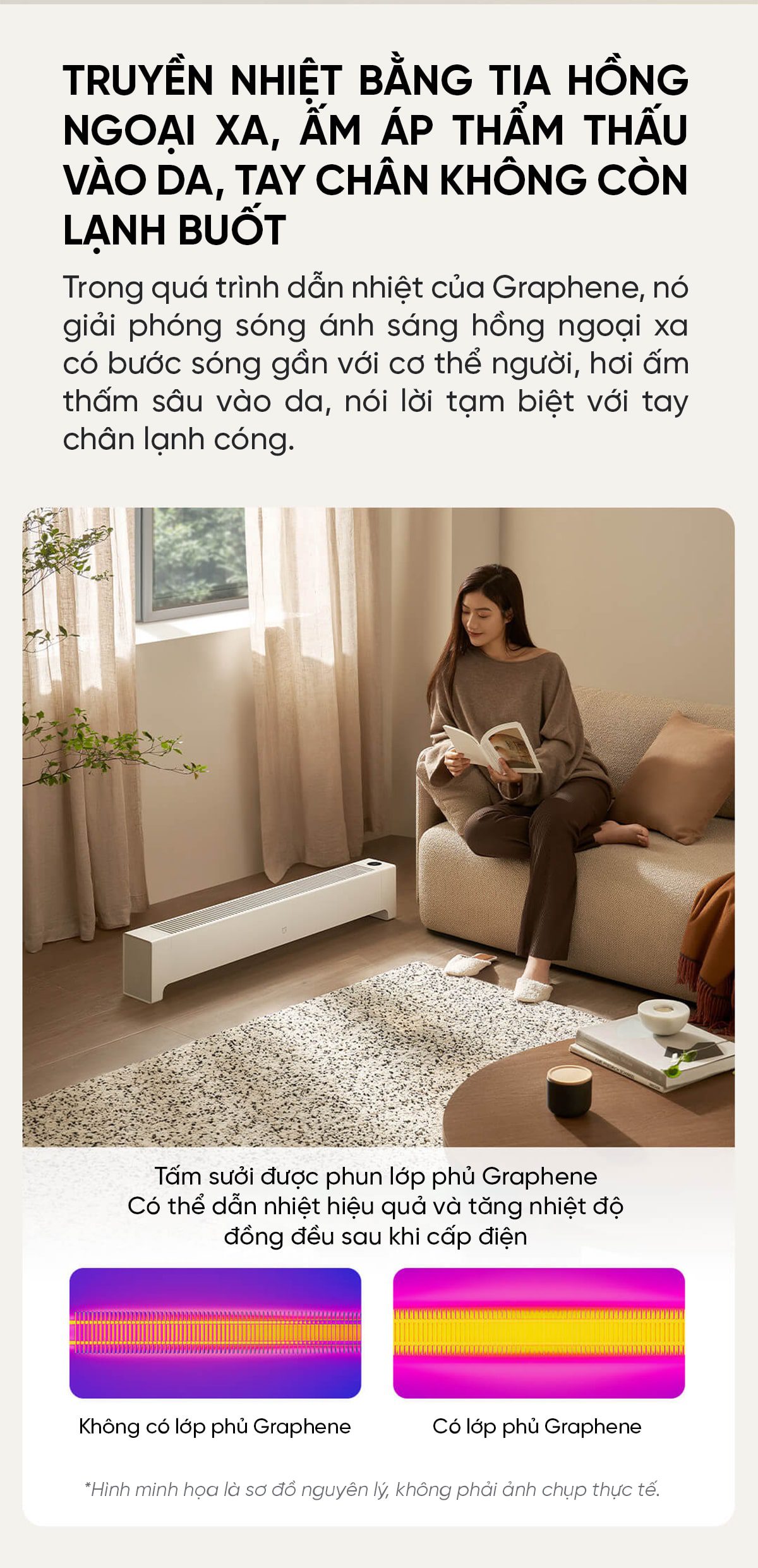 Máy Sưởi Xiaomi Mijia Graphene 2 TJXDNQ08ZM