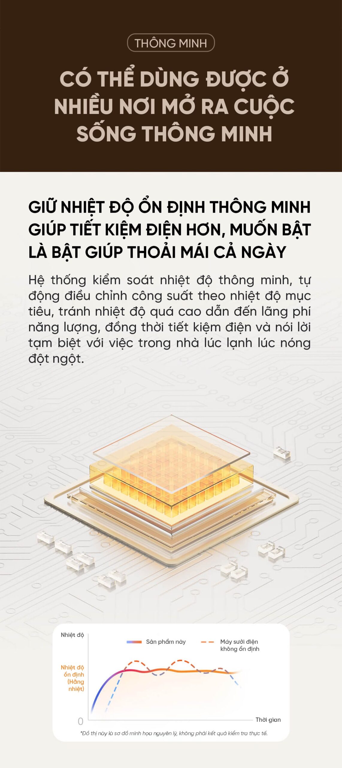Máy Sưởi Xiaomi Mijia Graphene 2 TJXDNQ08ZM
