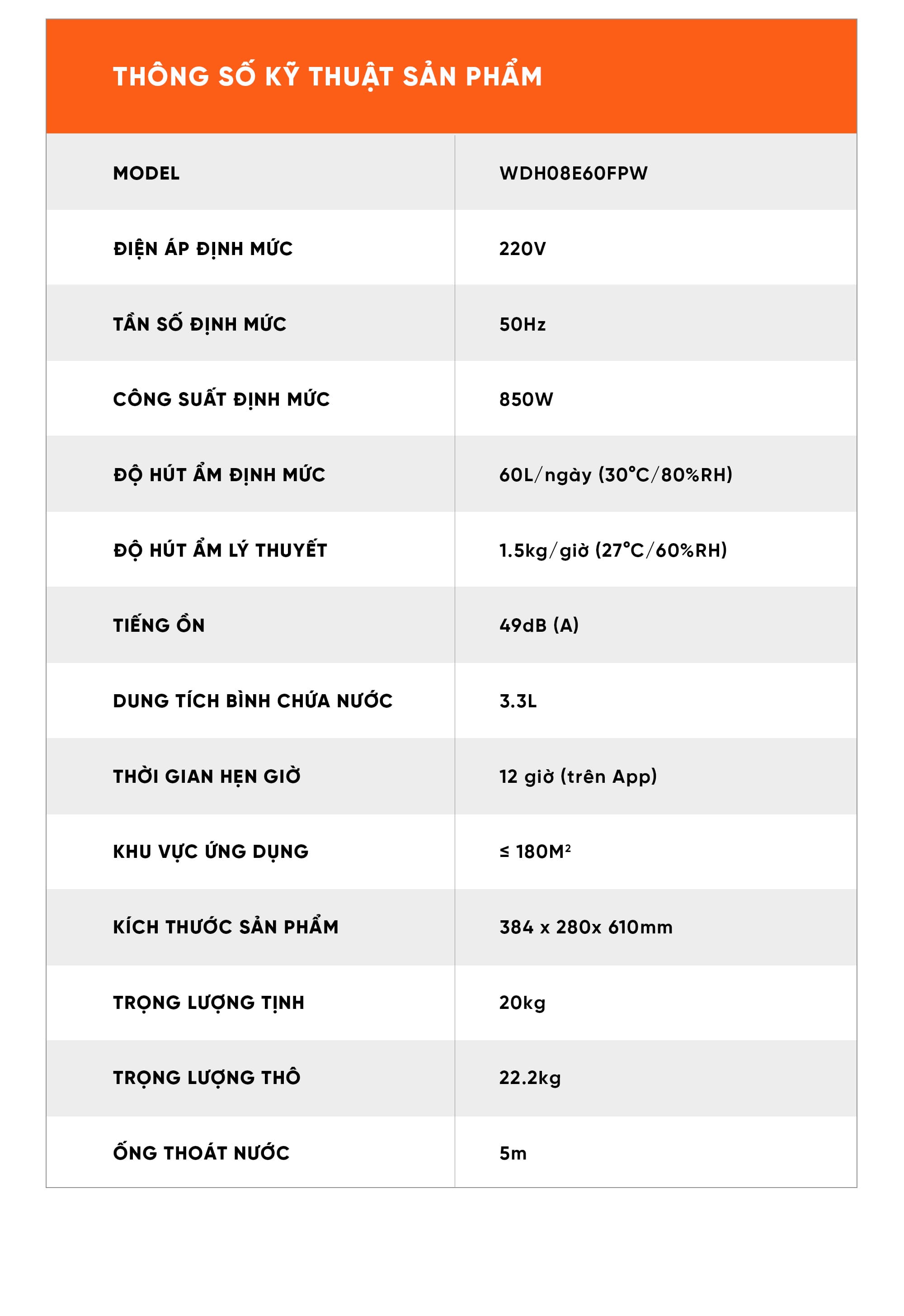 Máy Hút Ẩm Thông Minh Xiaomi NWT 60L Quốc Tế