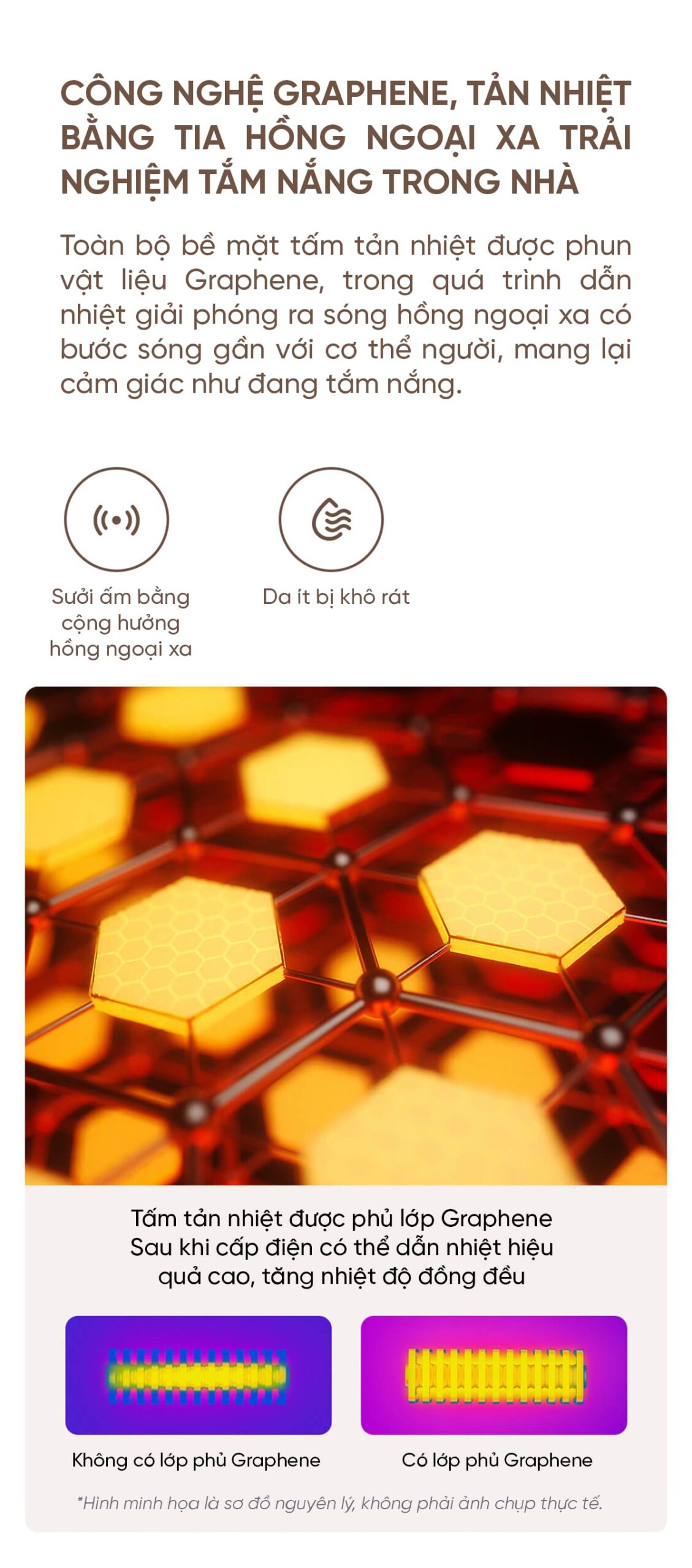 Máy Sưởi Dầu Xiaomi Mijia Graphene YTDNQ01ZM 2200W