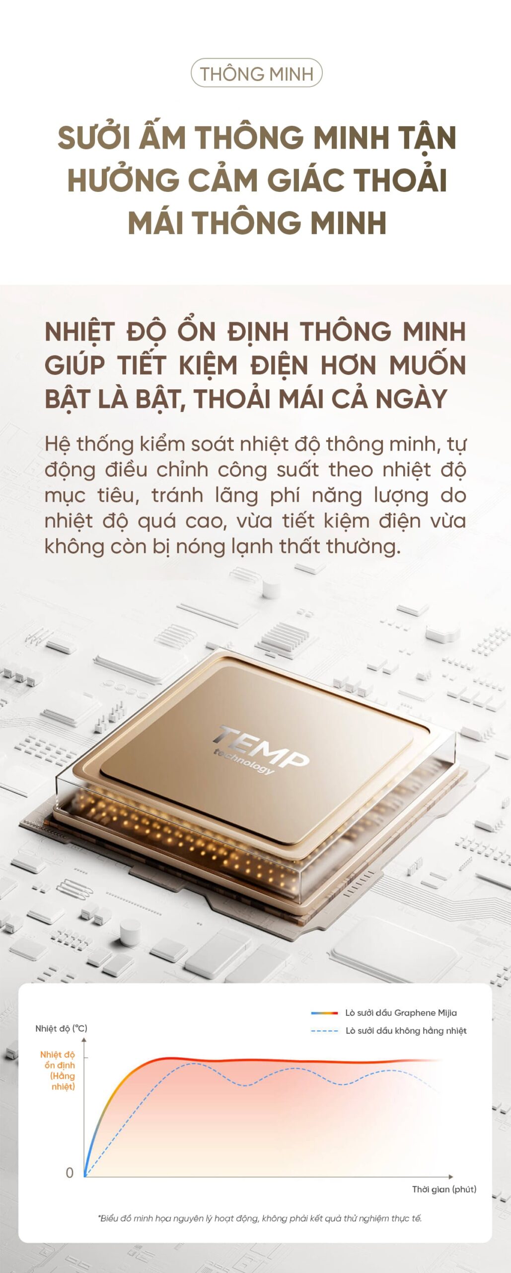 Máy Sưởi Dầu Xiaomi Mijia Graphene YTDNQ01ZM 2200W