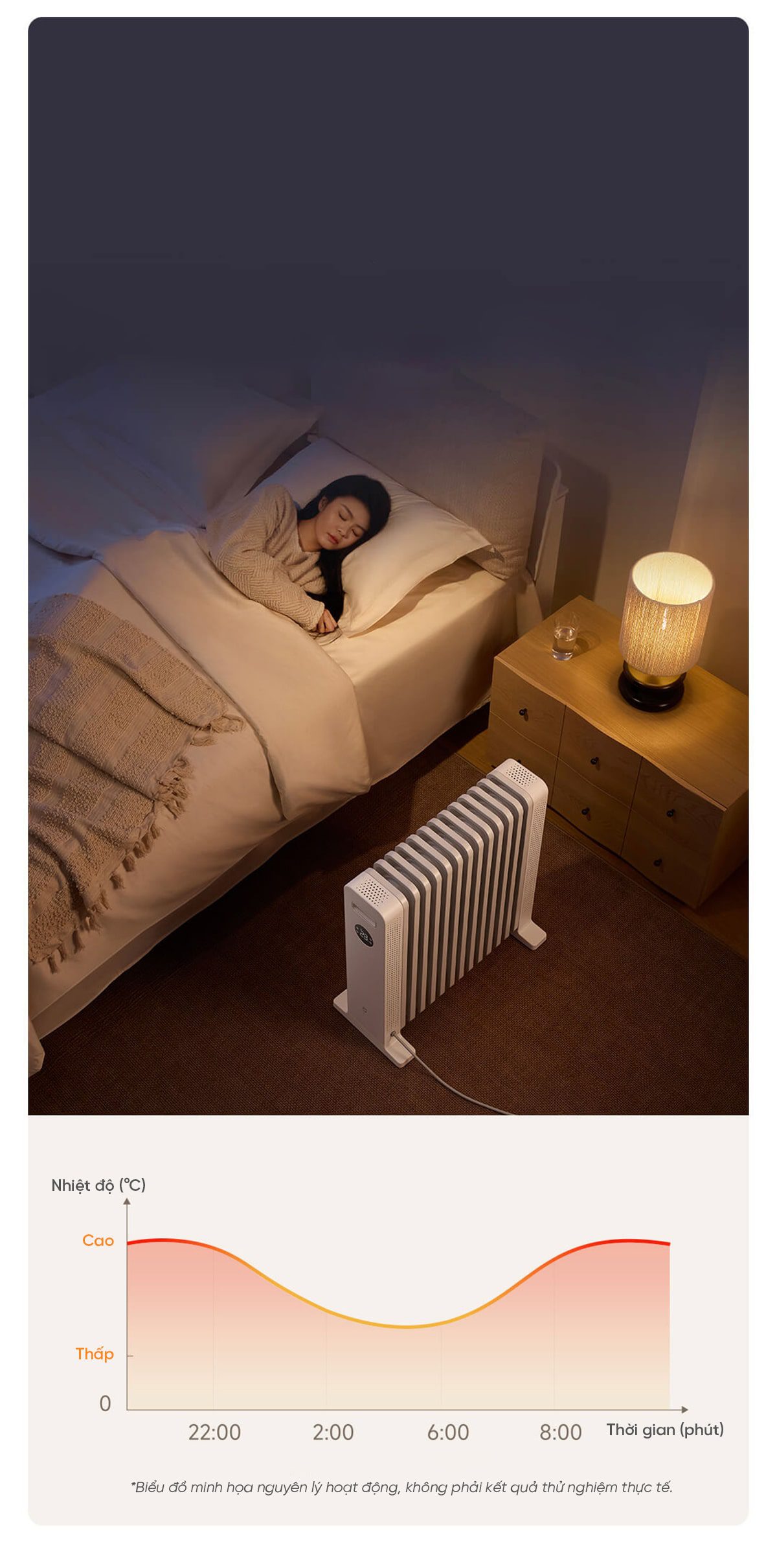Máy Sưởi Dầu Xiaomi Mijia Graphene YTDNQ01ZM 2200W