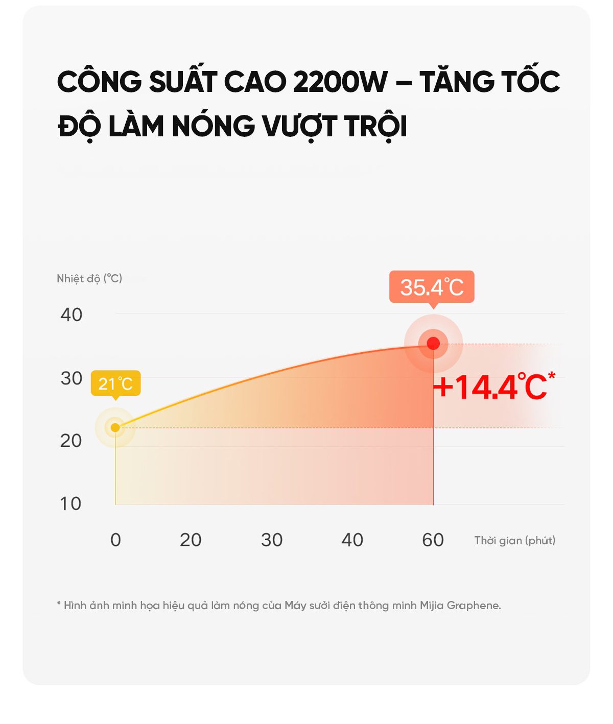 Máy Sưởi Xiaomi Mijia Graphene KDNQ05ZM Làm Nóng Nhanh