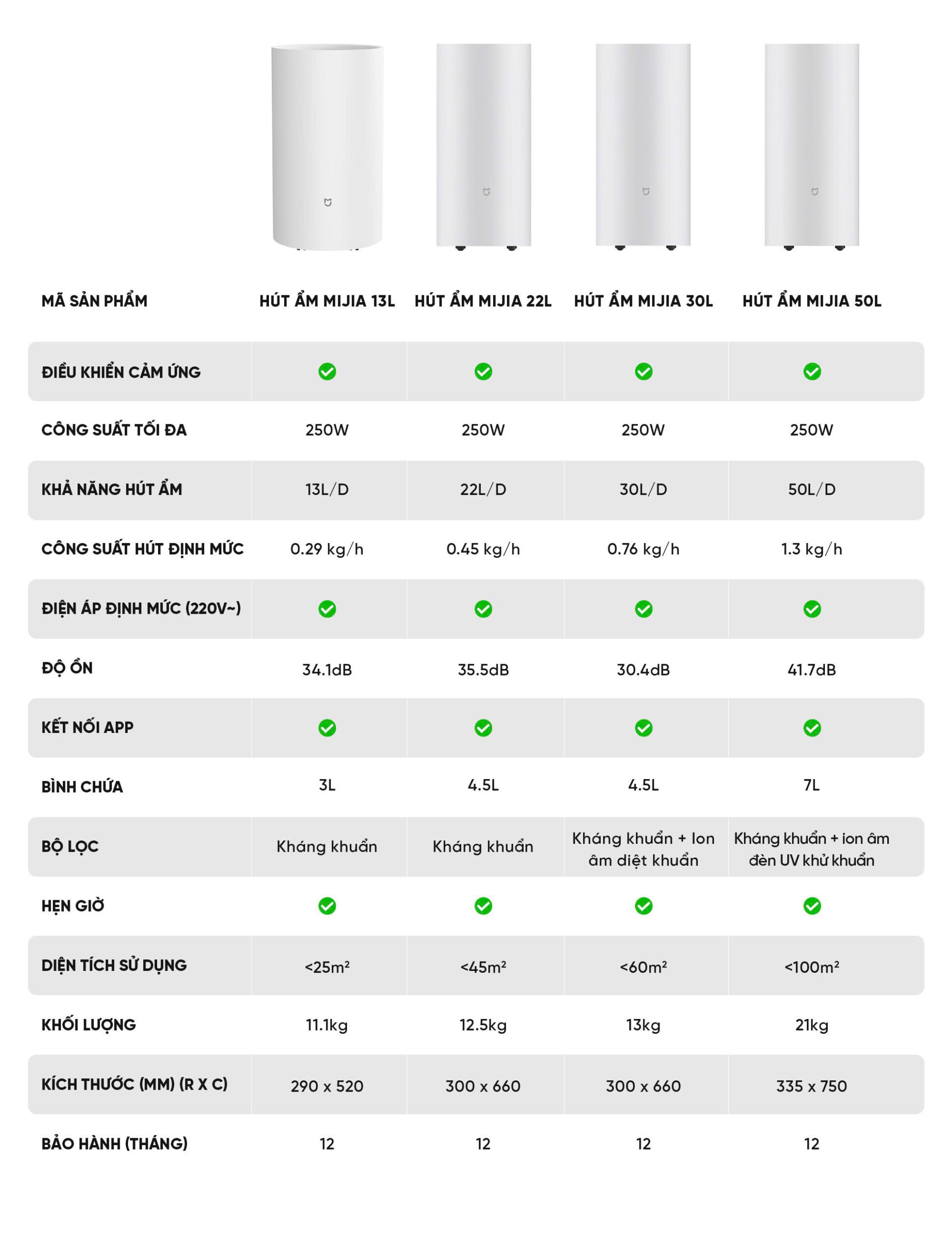 Máy hút ẩm thông minh Xiaomi Mijia 22L