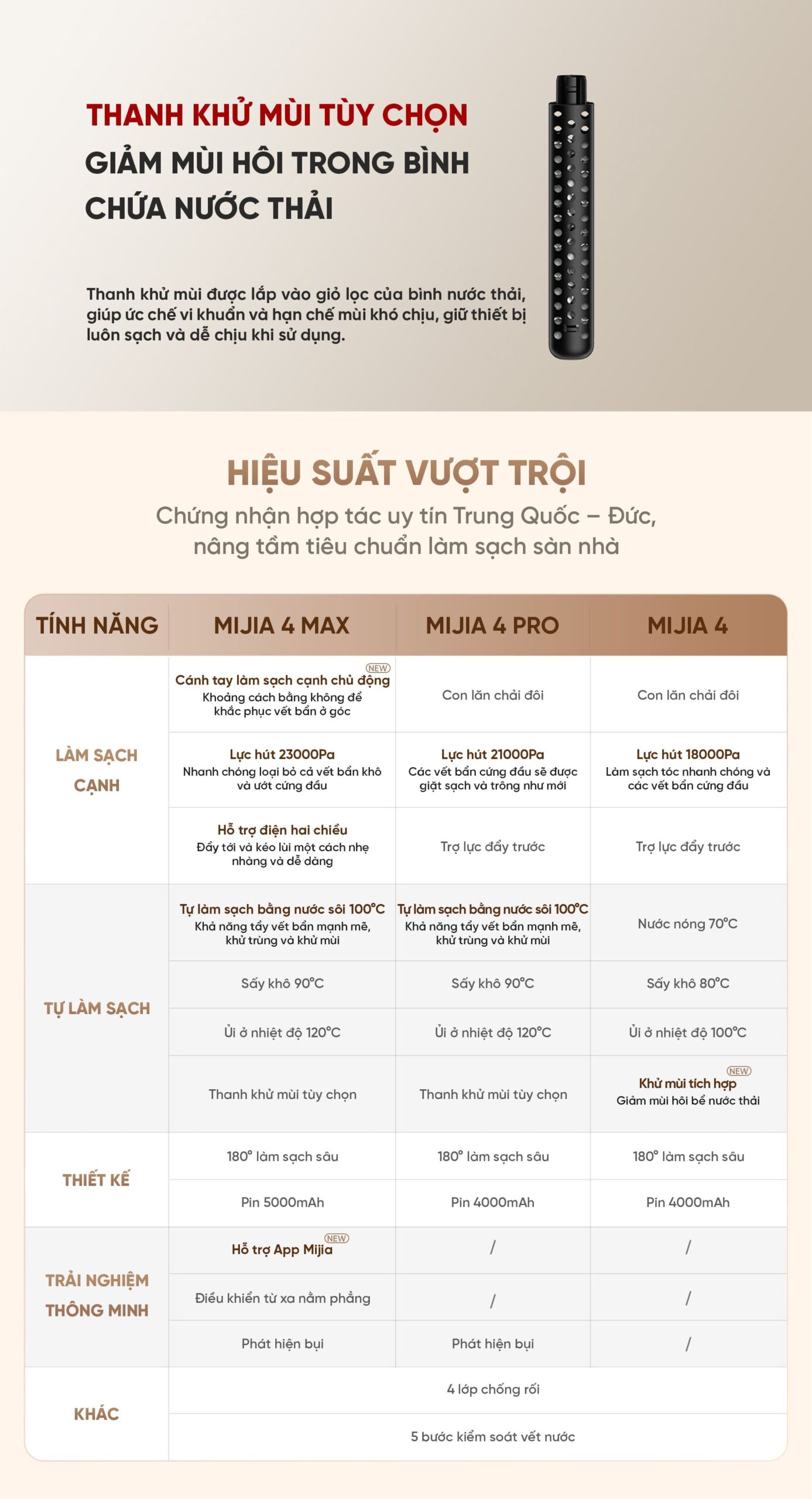 Máy Hút Bụi Lau Nhà Xiaomi 4 Max Model 2026 Gập Nghiêng 180 Độ