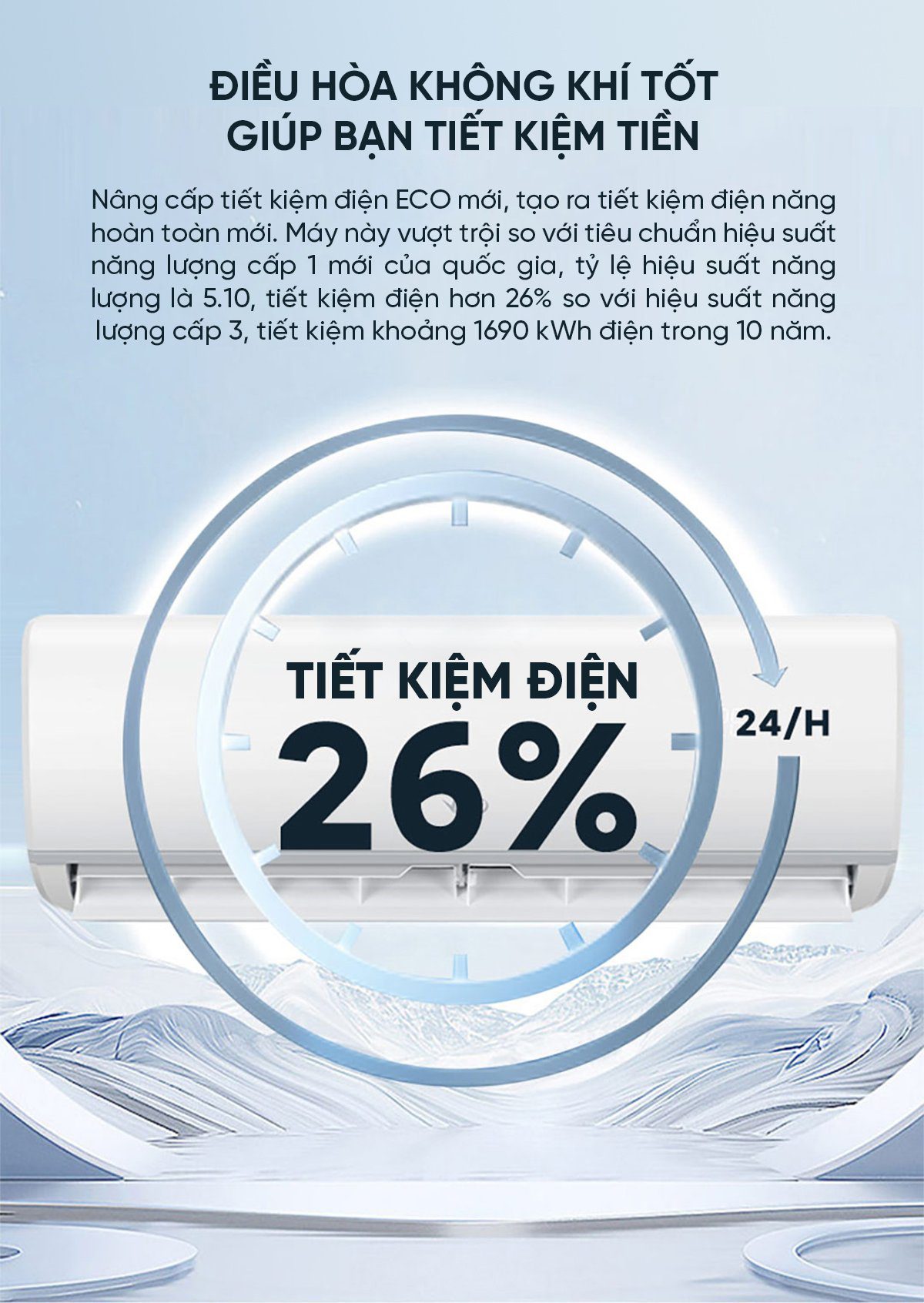 Điều hòa 2 chiều thông minh Xiaomi Vino 1.5HP Inverter KFR-35GW/V31AA1-1
