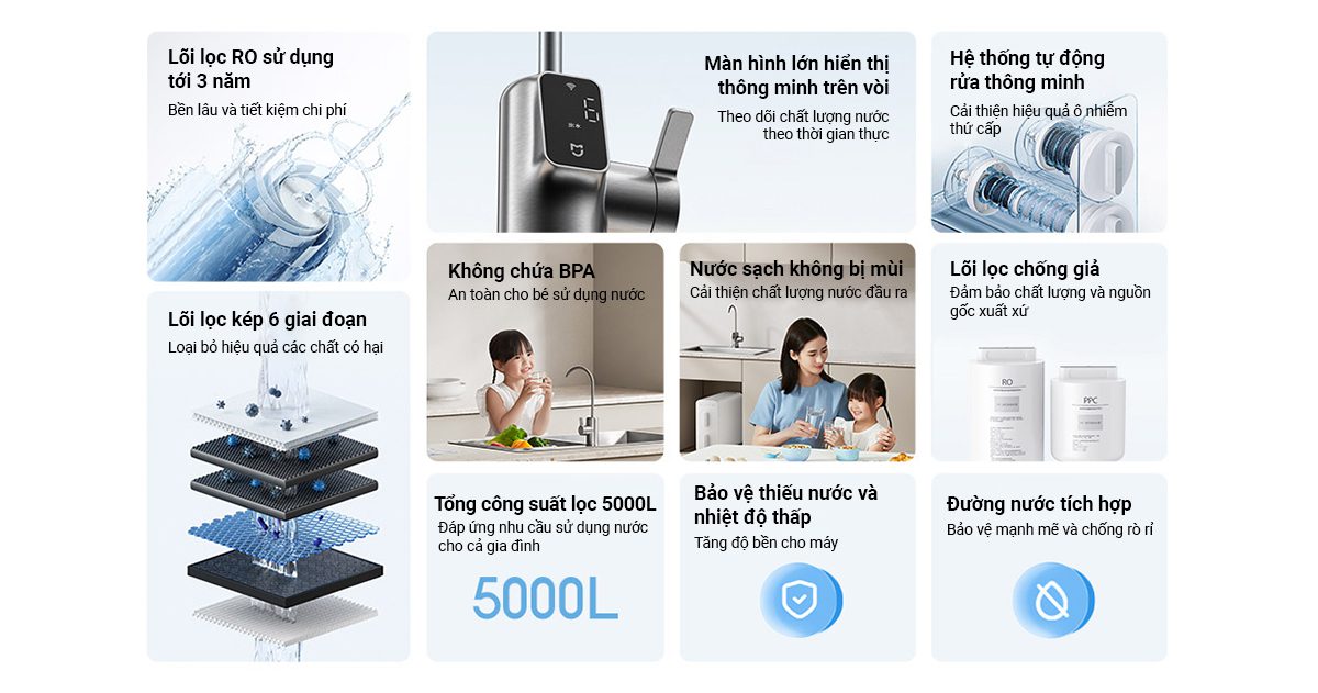 Máy Lọc Nước Mijia 600G