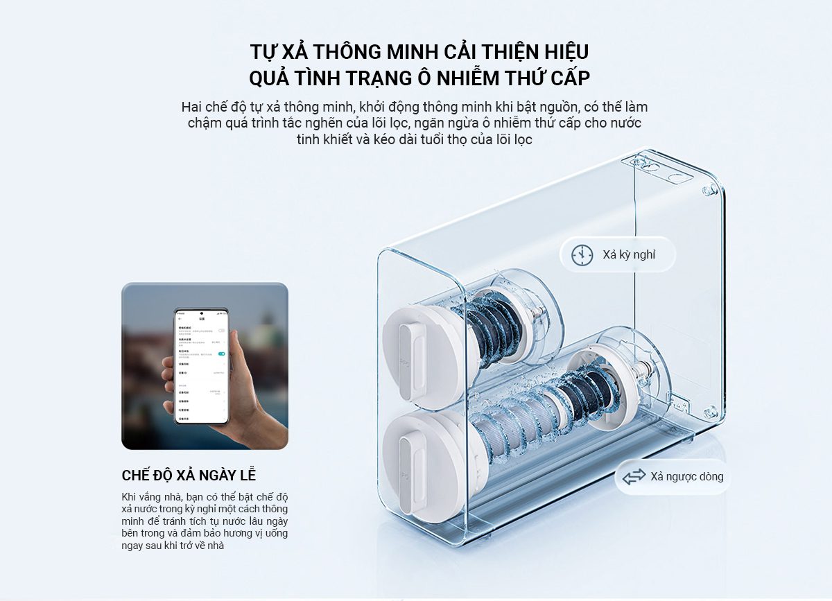 Máy Lọc Nước Mijia 600G