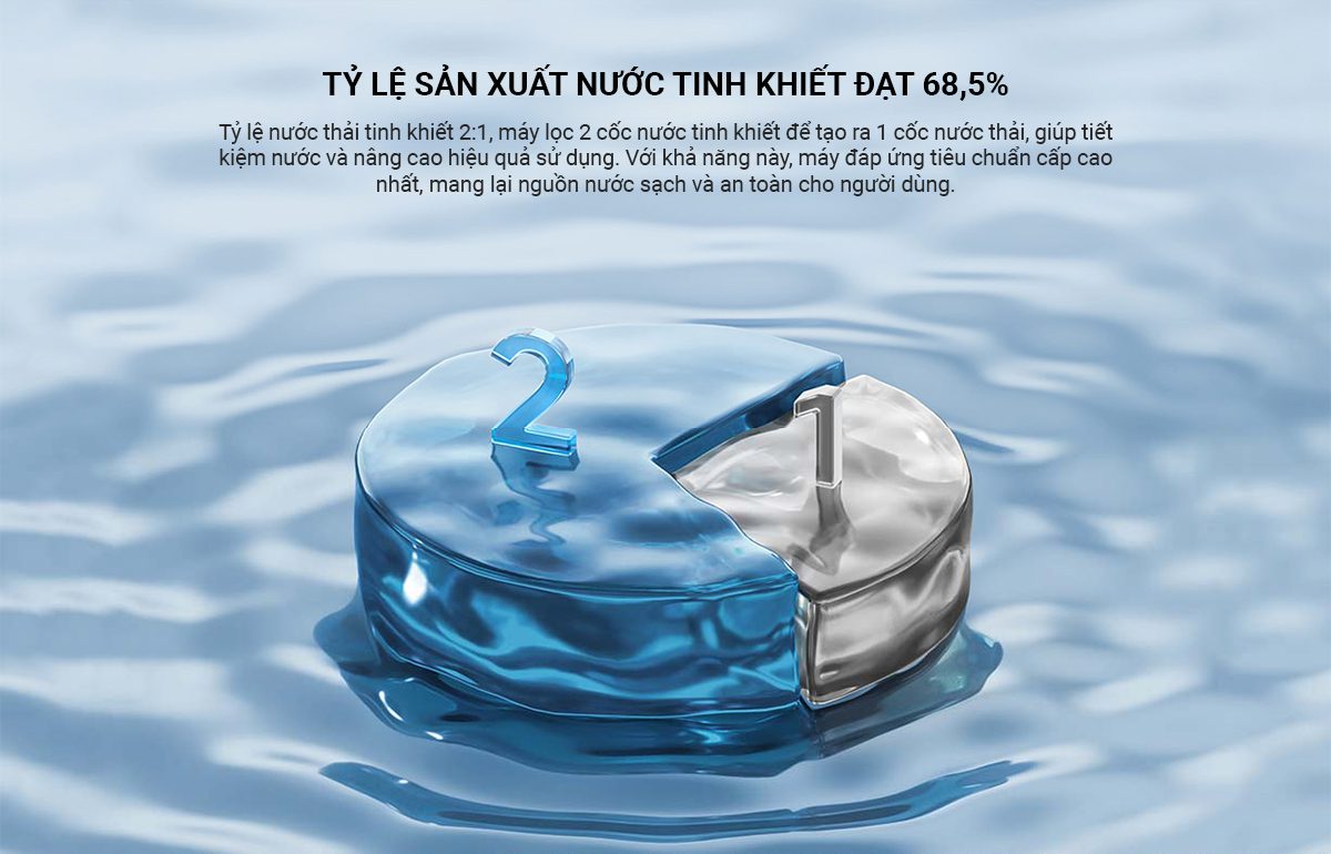 Máy Lọc Nước Mijia 600G