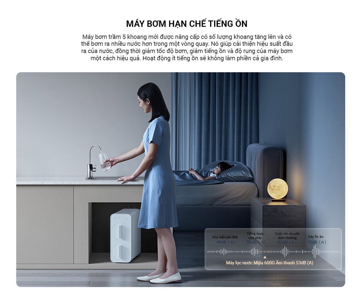 Máy Lọc Nước Mijia 600G