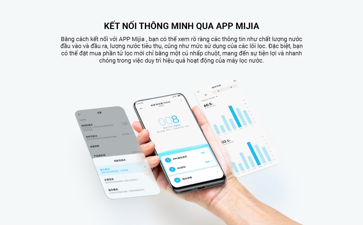 Máy Lọc Nước Mijia 600G