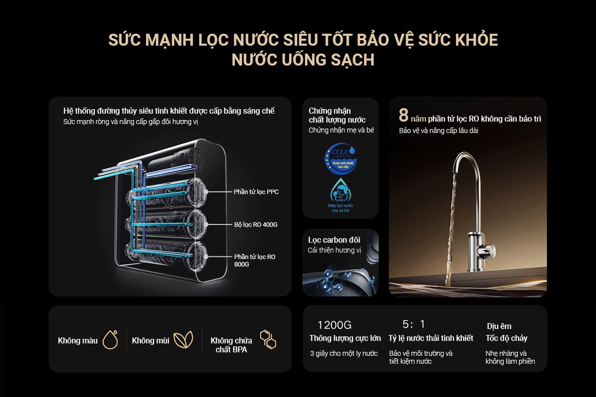 Máy lọc nước Xiaomi Mijia Q1200G