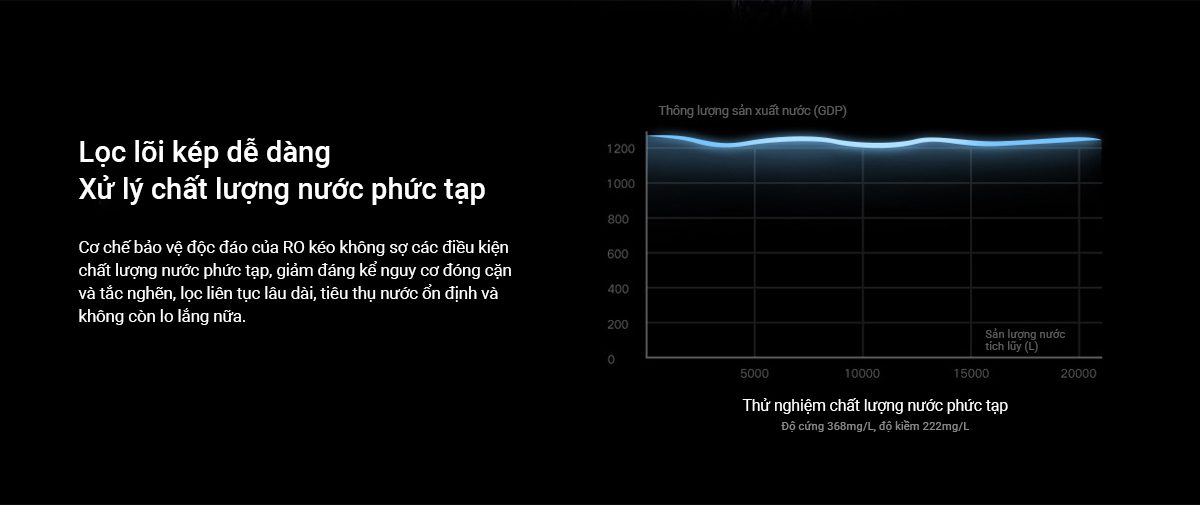 Máy lọc nước Xiaomi Mijia Q1200G