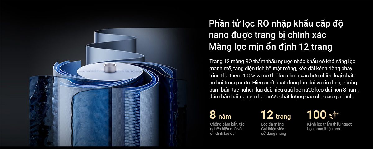Máy lọc nước Xiaomi Mijia Q1200G