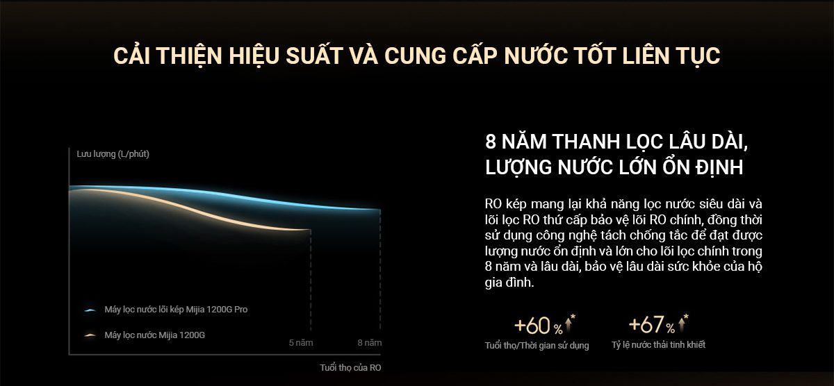 Máy lọc nước Xiaomi Mijia Q1200G