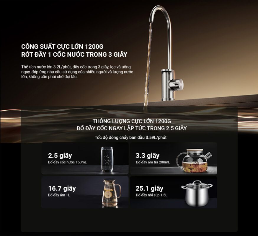 Máy lọc nước Xiaomi Mijia Q1200G