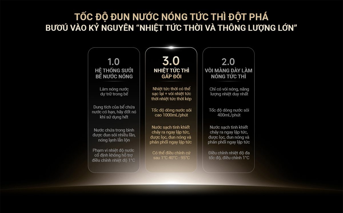 Xiaomi Q1000