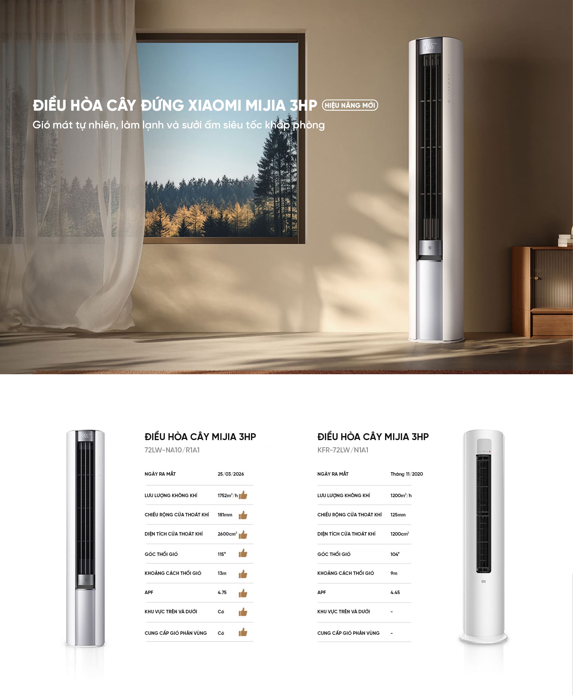 Điều Hoà Cây Đứng Xiaomi Mija 72LW-NA10/R1A1 3HP Model 2026 Giá