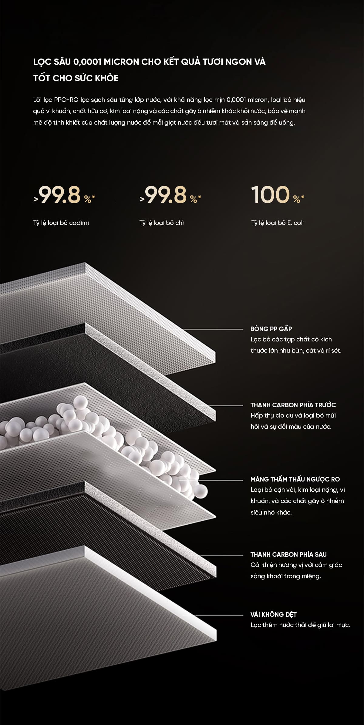 Máy lọc nước đầu vòi xiaomi mijia 1600G | Giá tốt, ưu đãi cao