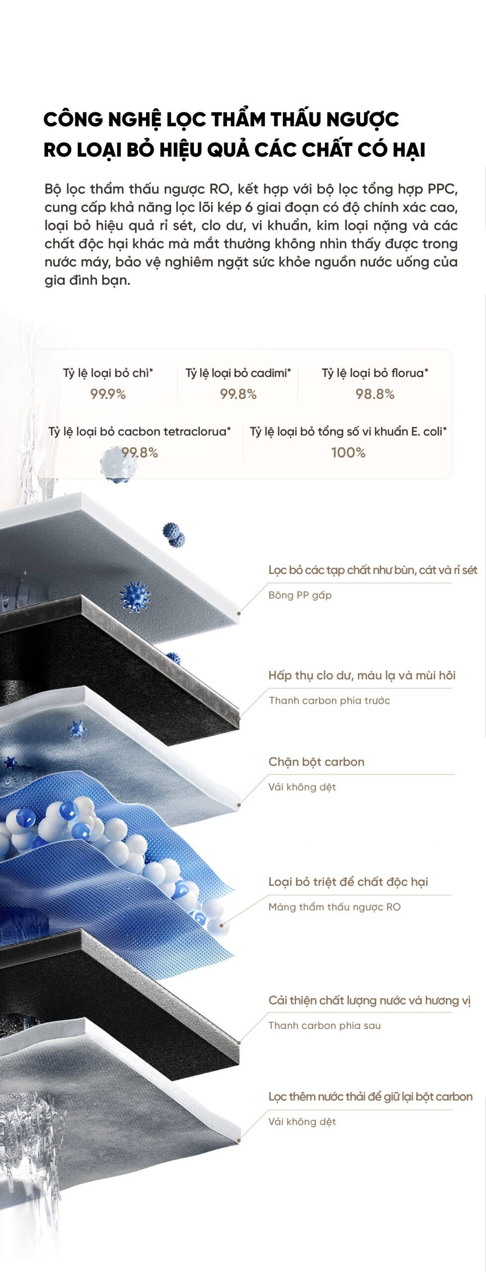 Máy Lọc Nước Xiaomi Mijia N1 800G