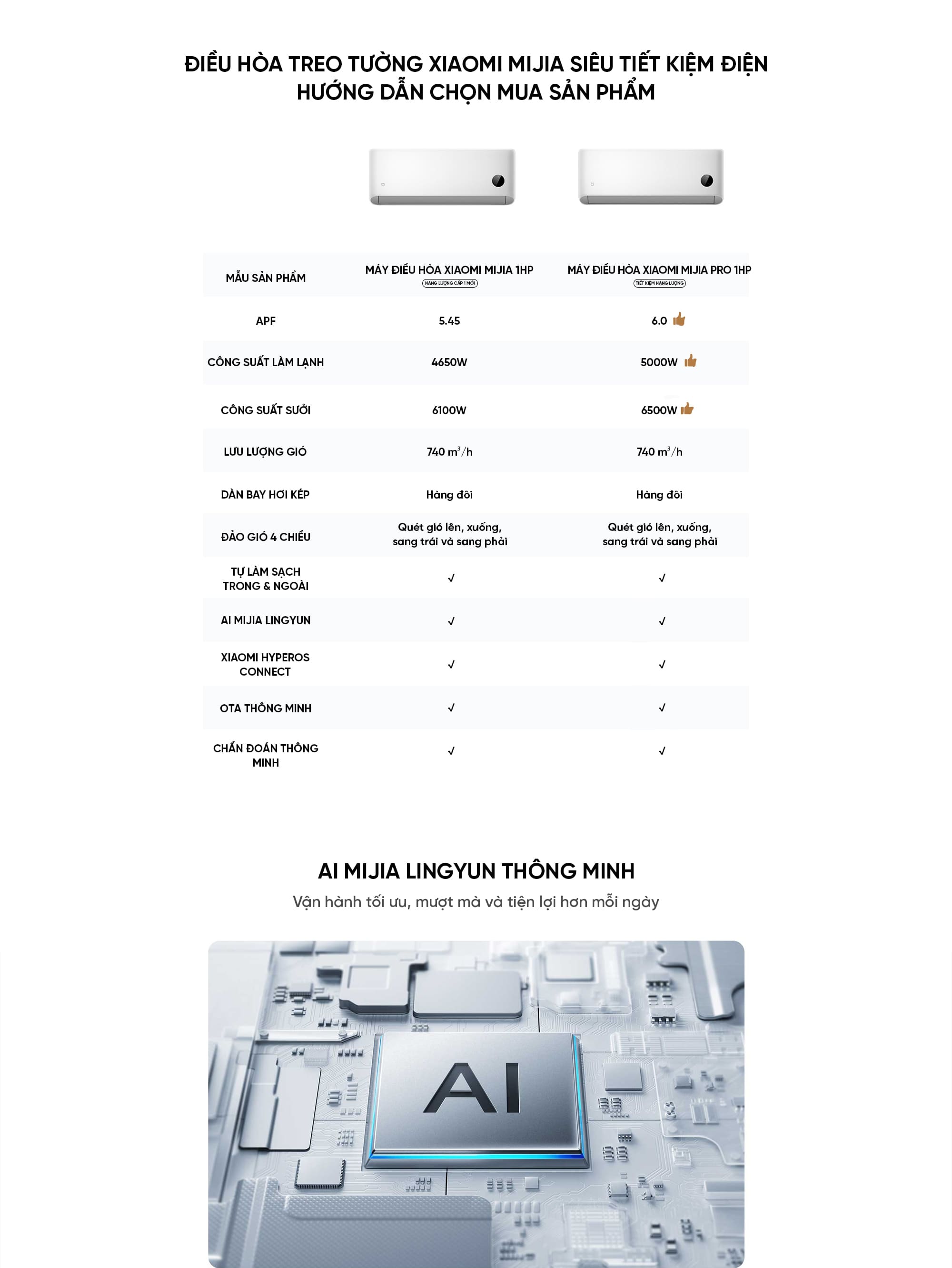 Điều hòa Xiaomi Mijia 26GW-PG10/N1A1 1HP 2026 2 chiều