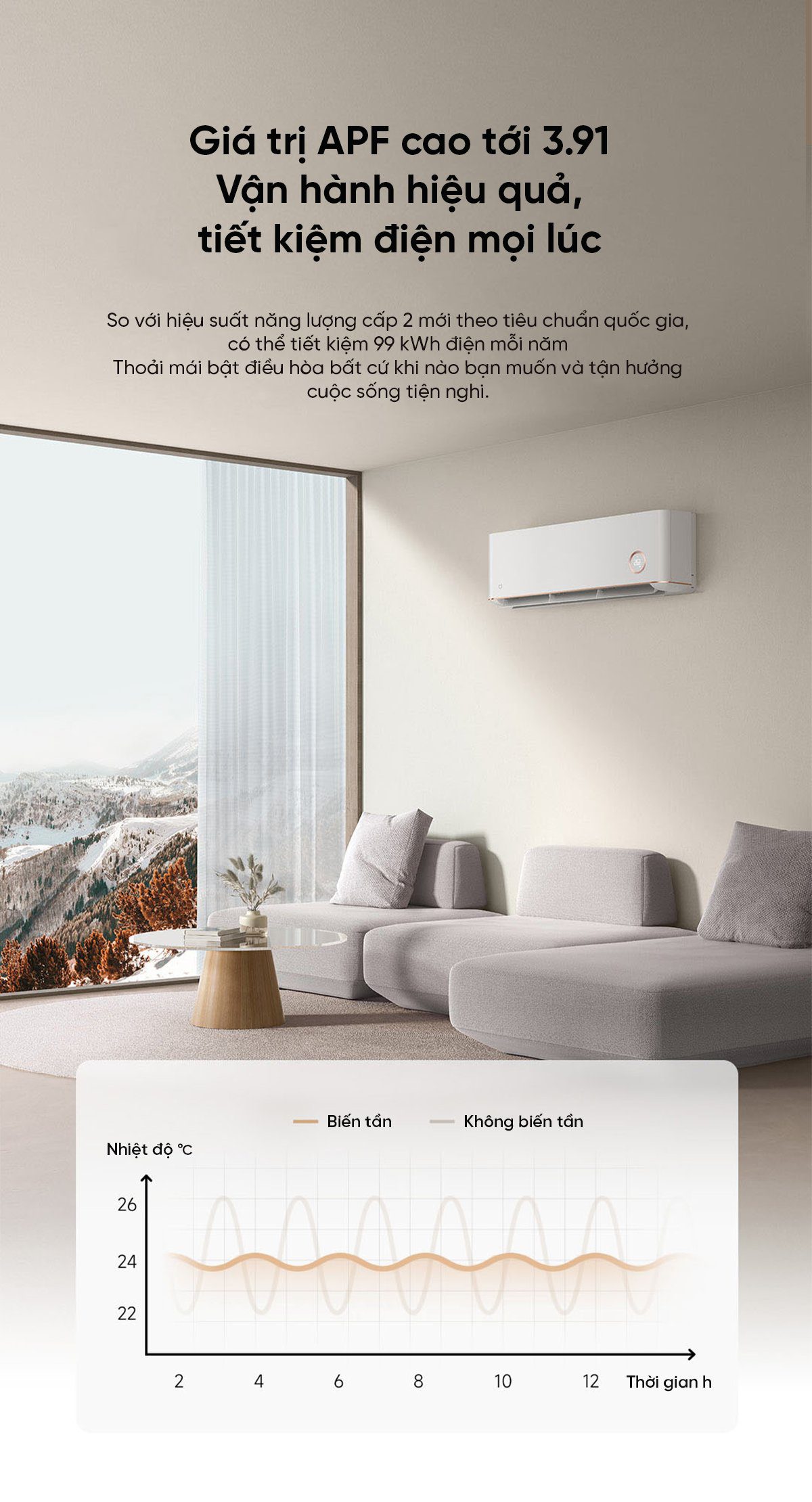 Điều hòa Xiaomi Mijia KFR-72GW/D1A2 3HP 2 chiều