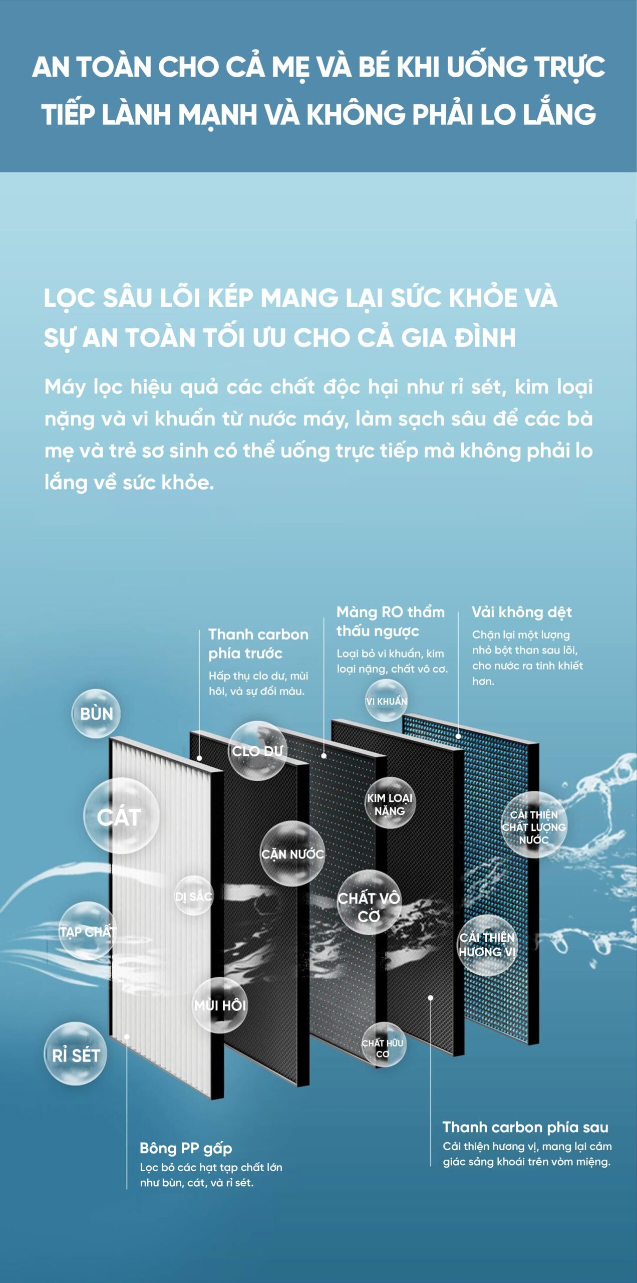 MÁY LỌC NƯỚC XIAOMI Mijia 1200G - MR1282