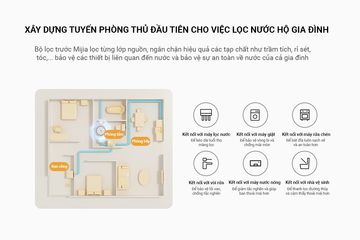 BỘ LỌC NƯỚC SƠ CẤP ĐẦU NGUỒN MIJIA