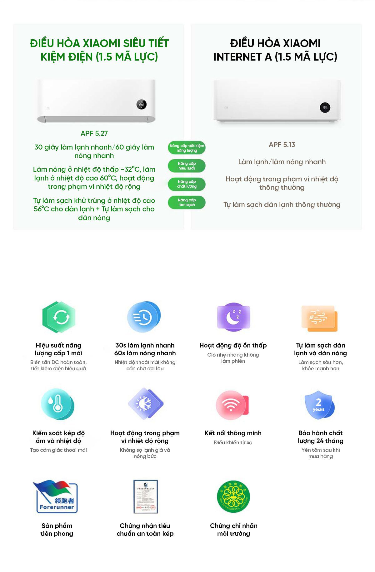 Điều hòa Xiaomi Mijia KFR-35GW/N1A1 1.5HP 2 chiều