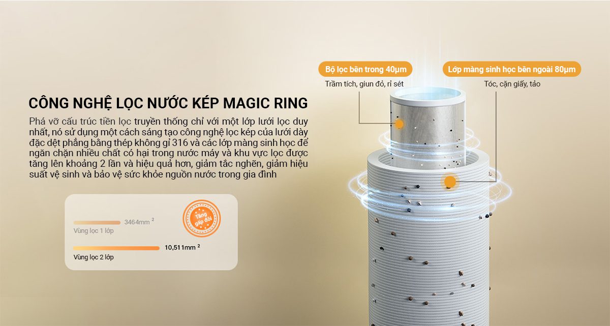 BỘ LỌC NƯỚC SƠ CẤP ĐẦU NGUỒN MIJIA