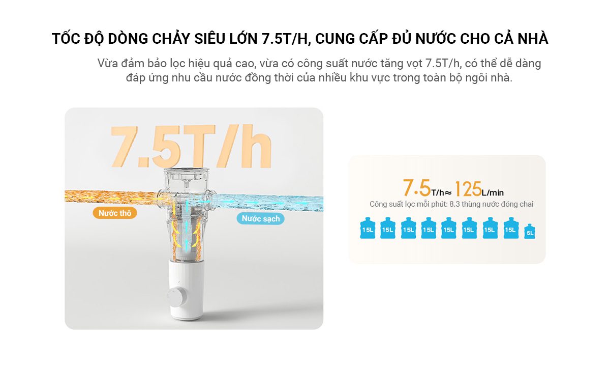 BỘ LỌC NƯỚC SƠ CẤP ĐẦU NGUỒN MIJIA