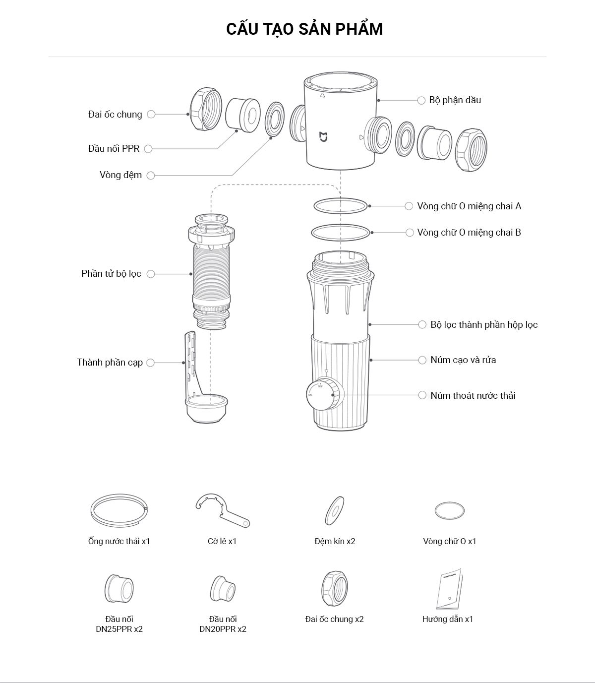 BỘ LỌC NƯỚC SƠ CẤP ĐẦU NGUỒN MIJIA
