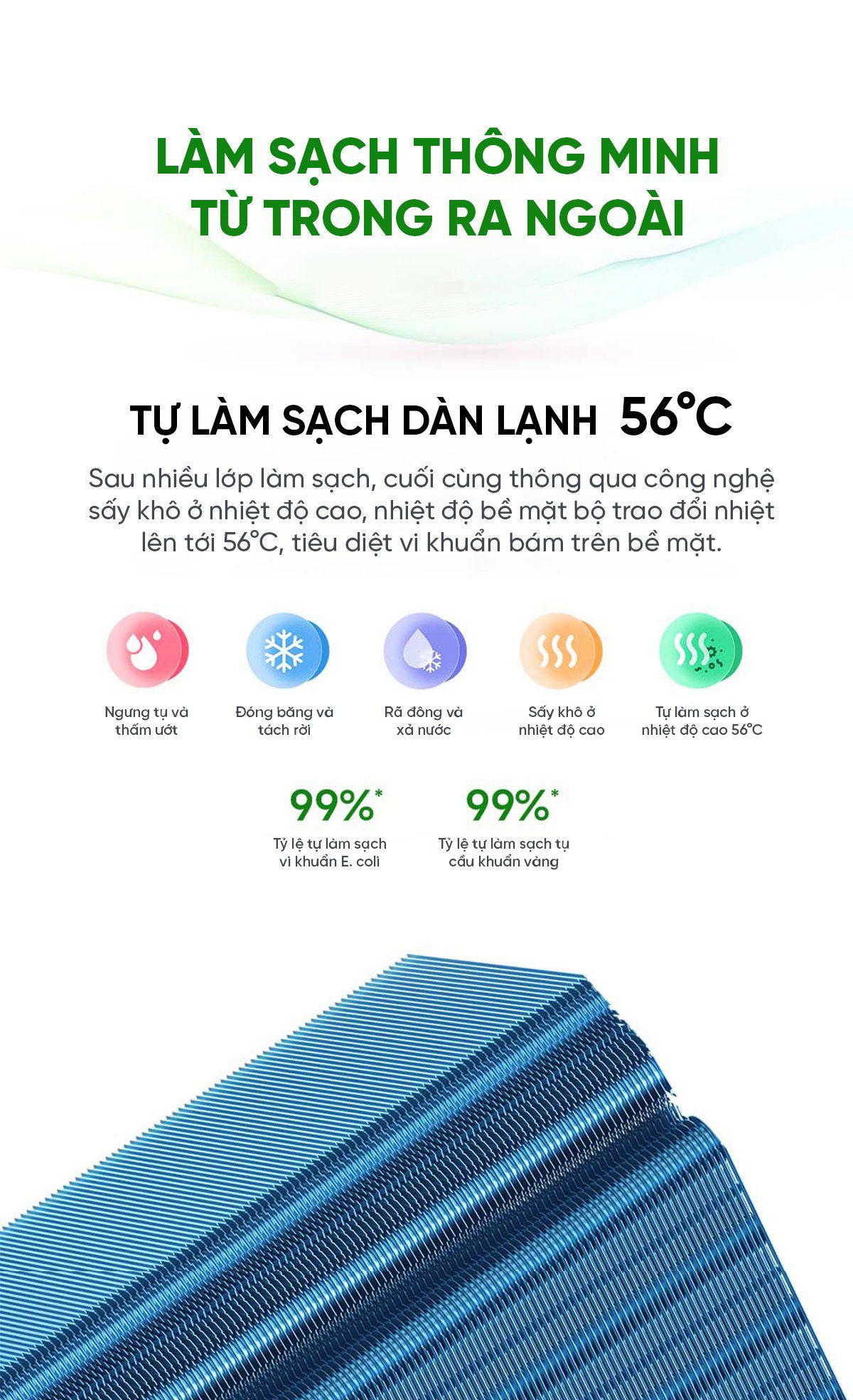 Điều hòa Xiaomi Mijia KFR-35GW/N1A1 1.5HP 2 chiều