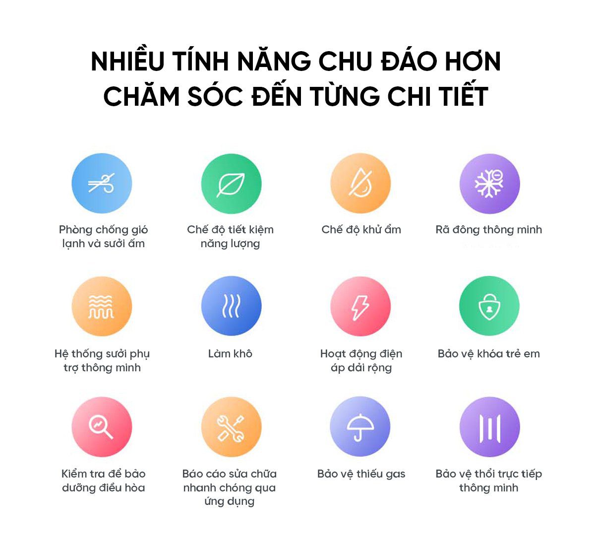 Điều hòa Xiaomi Mijia KFR-35GW/N1A1 1.5HP 2 chiều